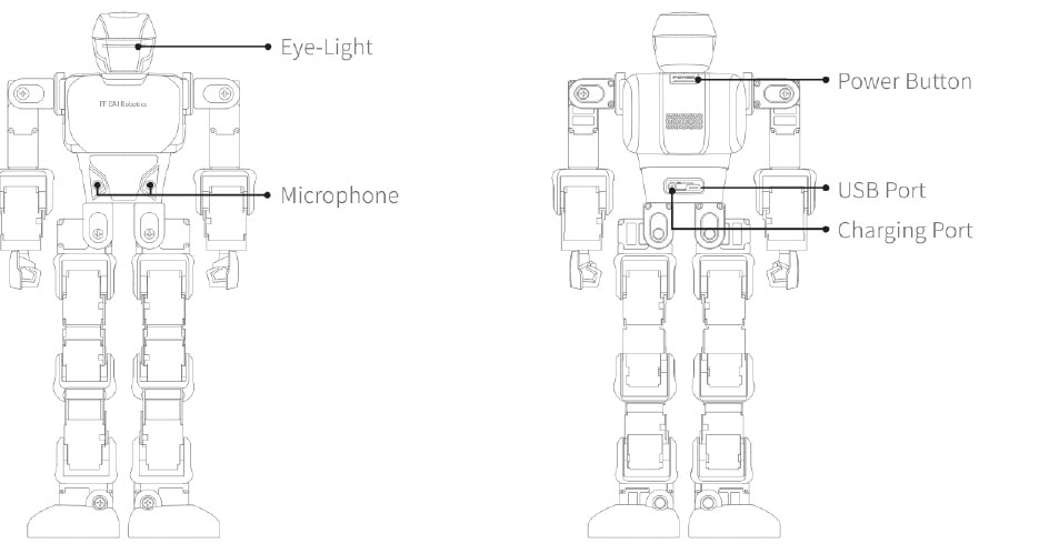 Front and back views of Nova Mini: eye light and microphone on the front; power button, USB port, and charging port on the back.